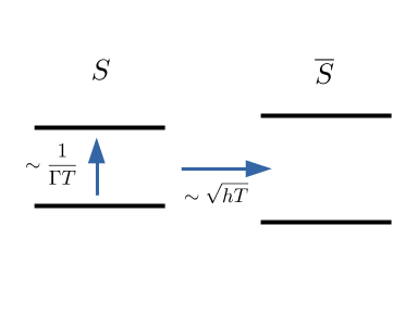 intermediate timescale