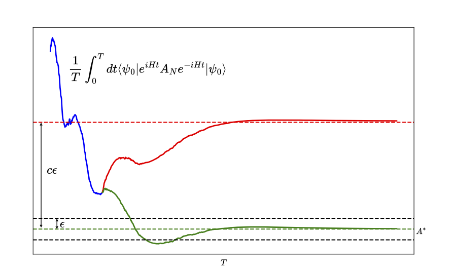 thermalization